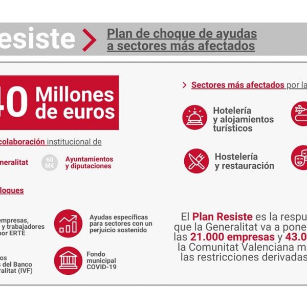 LE PRESIDENT DE LA GENERALITAT VALENCIANA, XIMO PUIG, PRESENTA EL «PLA RESISTEIX»