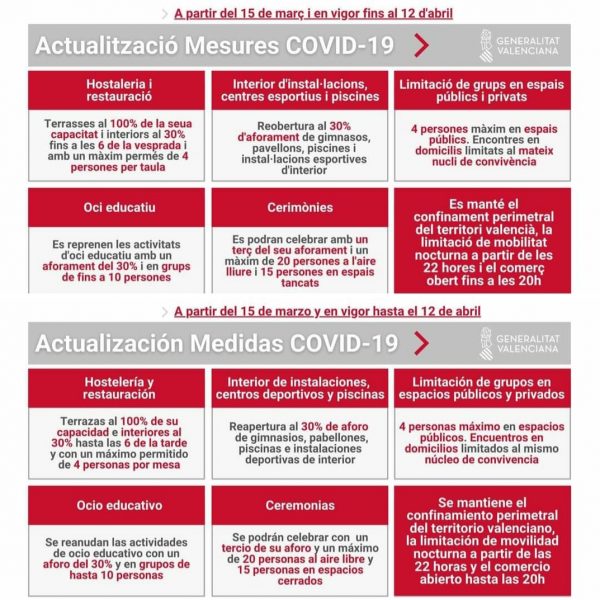 NOVES MESURES CONTRA LA COVID-19