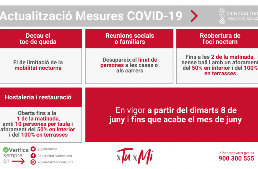 DECAU EL TOC DE QUEDA A LA COMUNITAT VALENCIANA DINS DE LES NOVES MESRUES CONTRA LA COVID-19
